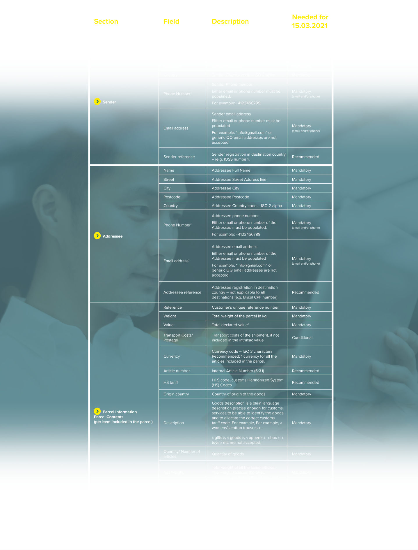 Electronic_Data_Table23