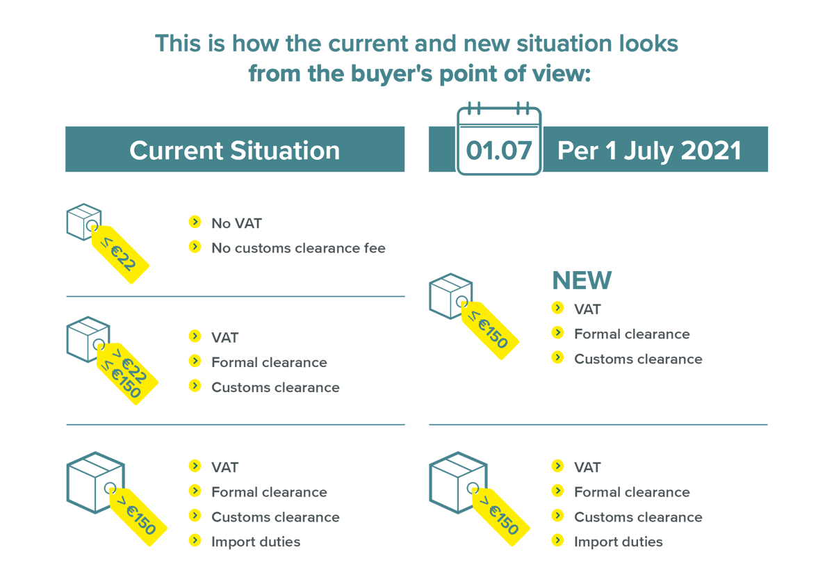 IOSS_situation_graphic
